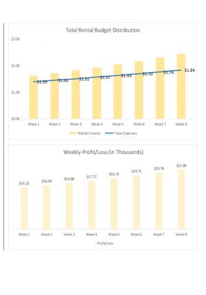 Real Estate Finance Planner Sheets Excel Spreadsheet Worksheet Xlcsv XL Bundle V