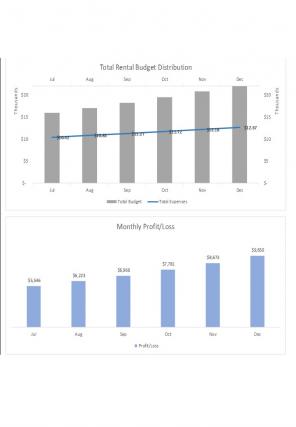 Real Estate Monthly Rental Budget Sheet Excel Spreadsheet Worksheet Xlcsv XL SS Interactive Ideas