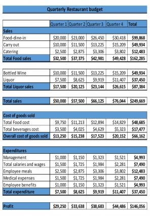 Restaurant Budget Excel Spreadsheet Worksheet Xlcsv XL SS Graphical Impressive