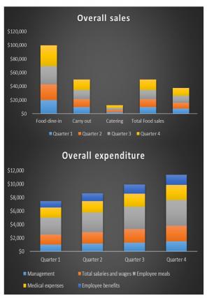 Restaurant Budget Excel Spreadsheet Worksheet Xlcsv XL SS Captivating Impressive