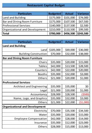 Restaurant Budget Excel Spreadsheet Worksheet Xlcsv XL SS Adaptable Impressive