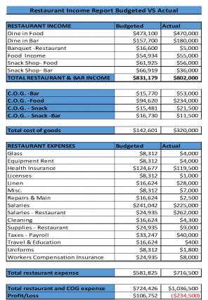 Restaurant Budget Excel Spreadsheet Worksheet Xlcsv XL SS Slides Interactive