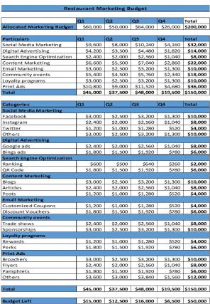 Restaurant Budget Excel Spreadsheet Worksheet Xlcsv XL SS Image Interactive