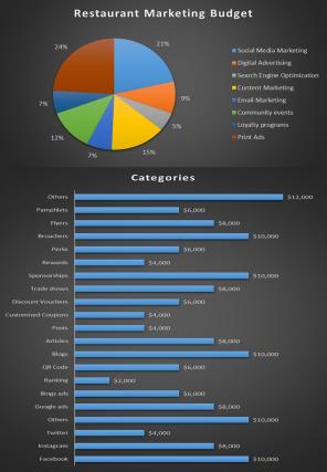 Restaurant Budget Excel Spreadsheet Worksheet Xlcsv XL SS Images Interactive