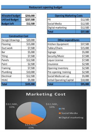 Restaurant Budget Excel Spreadsheet Worksheet Xlcsv XL SS Good Interactive