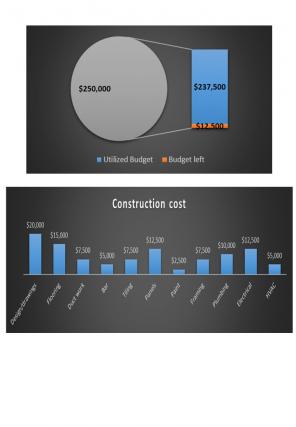 Restaurant Budget Excel Spreadsheet Worksheet Xlcsv XL SS Unique Interactive