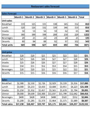 Restaurant Budget Excel Spreadsheet Worksheet Xlcsv XL SS Compatible Interactive