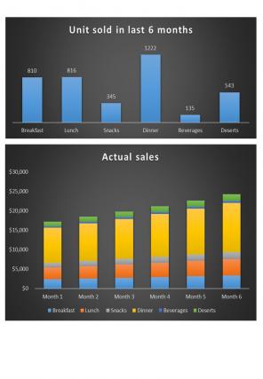 Restaurant Budget Excel Spreadsheet Worksheet Xlcsv XL SS Researched Interactive