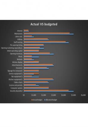 Restaurant Budget Excel Spreadsheet Worksheet Xlcsv XL SS Colorful Interactive