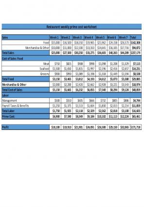 Restaurant Budget Excel Spreadsheet Worksheet Xlcsv XL SS Visual Interactive