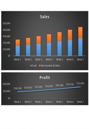 Restaurant Budget Excel Spreadsheet Worksheet Xlcsv XL SS Appealing Interactive