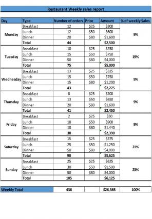 Restaurant Budget Excel Spreadsheet Worksheet Xlcsv XL SS Analytical Interactive