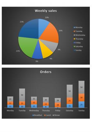 Restaurant Budget Excel Spreadsheet Worksheet Xlcsv XL SS Professionally Interactive