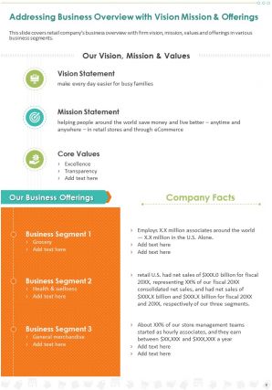 Retail Company Annual Report Pdf Doc Ppt Document Report Template