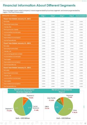 Retail Company Annual Report Pdf Doc Ppt Document Report Template