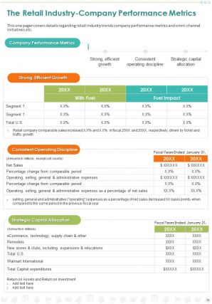 Retail Company Annual Report Pdf Doc Ppt Document Report Template