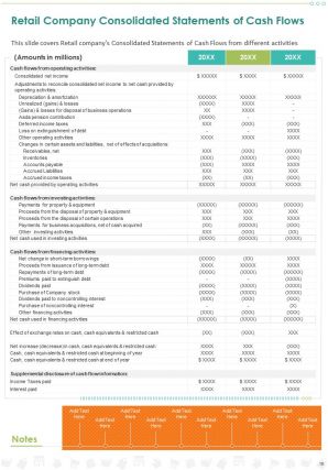 Retail Company Annual Report Pdf Doc Ppt Document Report Template