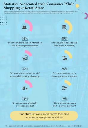 Retail Playbook Statistics Associated With Consumer While Shopping At One Pager Sample Example Document