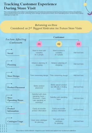 Retail Playbook Tracking Customer Experience During Store Visit One Pager Sample Example Document