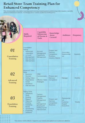 Retail Store Team Training Plan For Enhanced Competency One Pager Sample Example Document