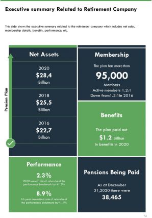 Retirement plans annual summary report template pdf doc ppt document report template