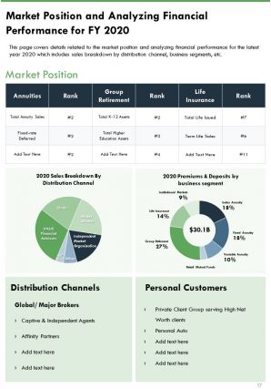 Retirement plans annual summary report template pdf doc ppt document report template