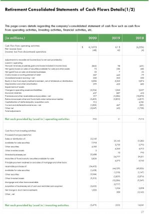 Retirement plans annual summary report template pdf doc ppt document report template