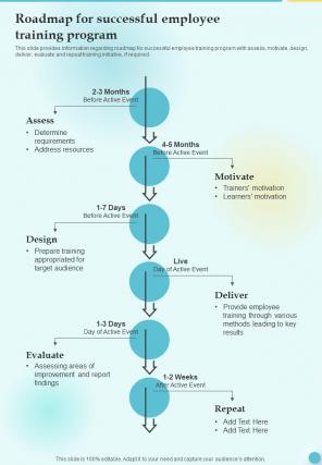 Roadmap For Successful Employee Training Playbook Template One Pager Sample Example Document