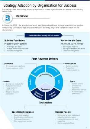 Sales and marketing summary annual report pdf doc ppt document report template