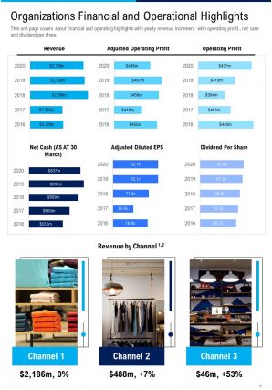 Sales and marketing summary annual report pdf doc ppt document report template