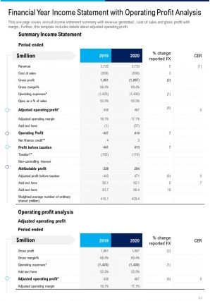 Sales and marketing summary annual report pdf doc ppt document report template