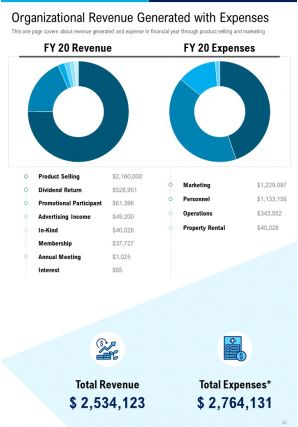 Sales and marketing summary annual report pdf doc ppt document report template