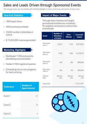 Sales and marketing summary annual report pdf doc ppt document report template