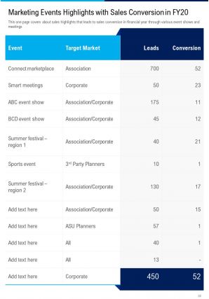 Sales and marketing summary annual report pdf doc ppt document report template