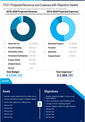 Sales and marketing summary annual report pdf doc ppt document report template