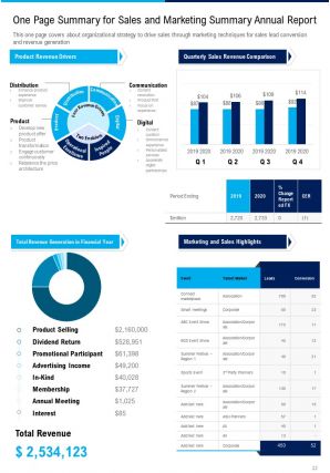 Sales and marketing summary annual report pdf doc ppt document report template