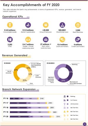 Sample annual report for bank pdf doc ppt document report template