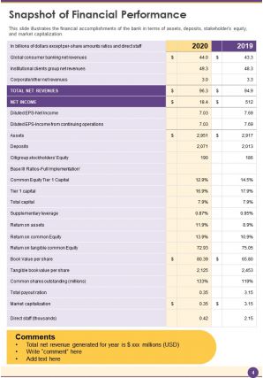 Sample annual report for bank pdf doc ppt document report template