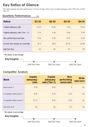 Sample annual report for bank pdf doc ppt document report template