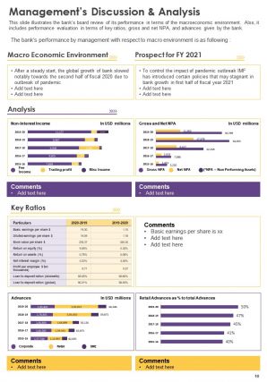 Sample annual report for bank pdf doc ppt document report template