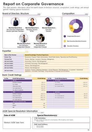 Sample annual report for bank pdf doc ppt document report template