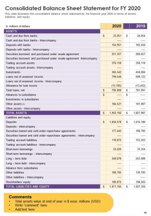 Sample annual report for bank pdf doc ppt document report template