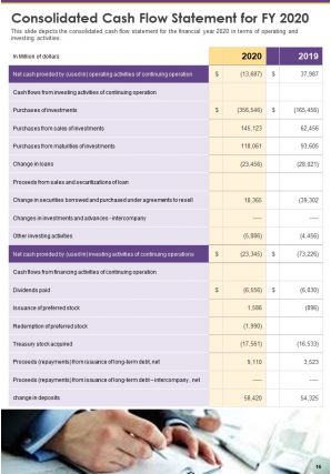 Sample annual report for bank pdf doc ppt document report template