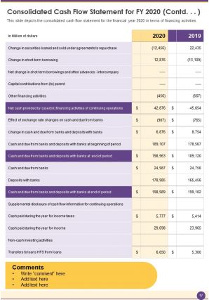 Sample annual report for bank pdf doc ppt document report template