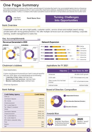 Sample annual report for bank pdf doc ppt document report template