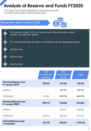 Sample annual report project schedule pdf doc ppt document report template