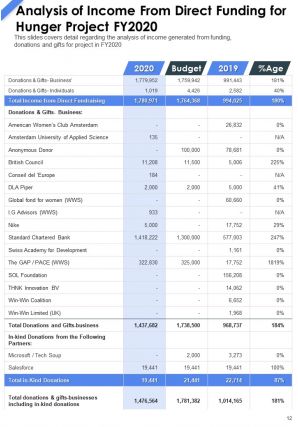 Sample annual report project schedule pdf doc ppt document report template