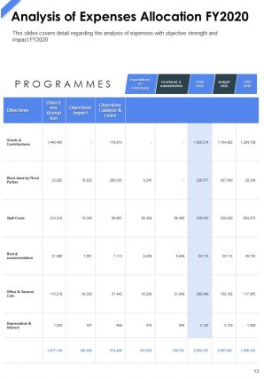 Sample annual report project schedule pdf doc ppt document report template