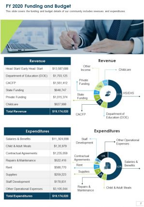 Sample head start annual report pdf doc ppt document report template