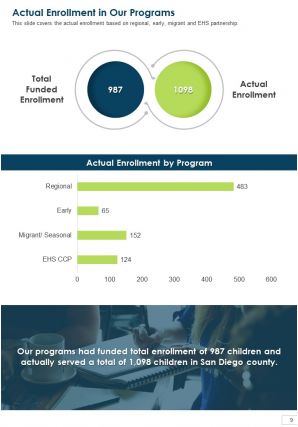 Sample head start annual report pdf doc ppt document report template